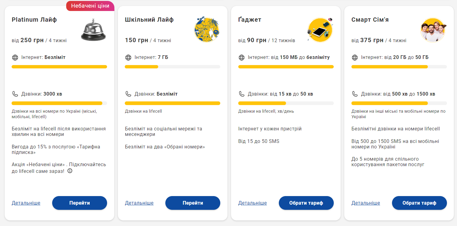 Один із мобільних операторів підвищить тариф вже цього тижня: що відомо